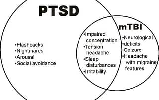Post concussion syndrome and PTSD