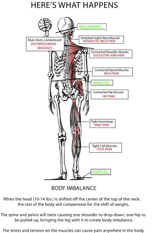 body imbalance